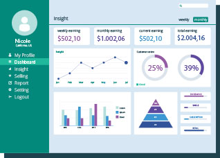 Get useful insights via a dashboard. An organized and informative web app dashboard.